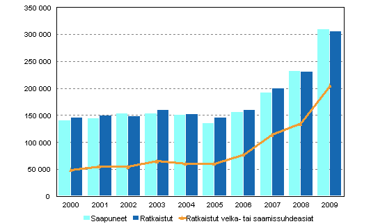 Krjoikeuksien riita-asiat 2000–2009