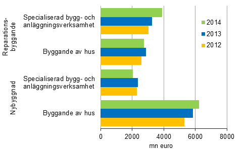 Husbyggnadsfretagens reparations- och nybyggande