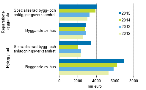 Husbyggnadsfretagens reparations- och nybyggande