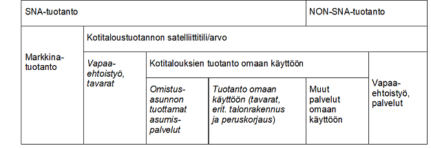 Taulukko 1. Satelliitin kattavuus