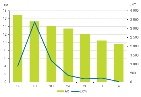 Kuntasektorin tuntipalkkaisten snnllisen tyajan keskituntiansion mediaani ja lukumr palkkaryhmiss