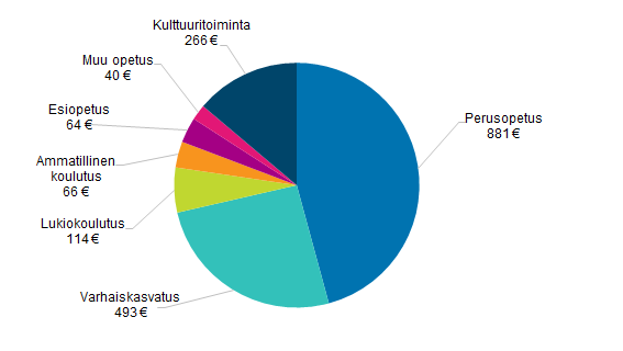 Kuntien opetus- ja kulttuuritoiminnan nettokustannusten jakauma asukasta kohden vuonna 2017