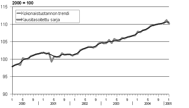 kuva