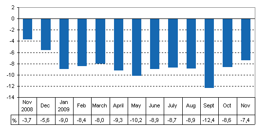 Working day adjusted change of total output from previous year’s corresponding month, %