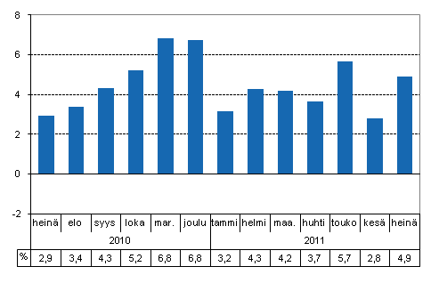 Tuotannon typivkorjattu muutos edellisvuoden vastaavasta kuukaudesta, %