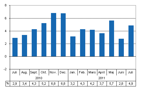 Den arbetsdagskorrigerade frndringen i produktionen frn motsvarande mnad ret innan, %