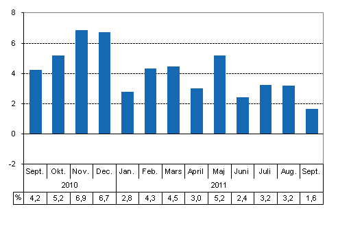 Den arbetsdagskorrigerade frndringen i produktionen frn motsvarande mnad ret innan, %