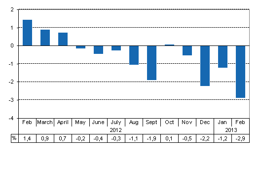 Working day adjusted change of total output from previous year’s corresponding month, %