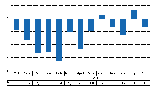 Working day adjusted change of total output from previous year’s corresponding month, %