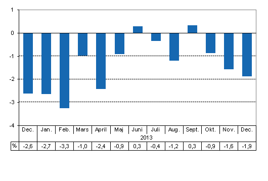 Den arbetsdagskorrigerade frndringen i produktionen frn motsvarande mnad ret innan, %