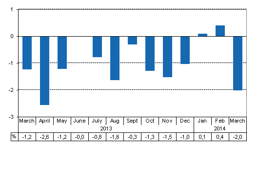 Working day adjusted change of total output from previous year’s corresponding month, %