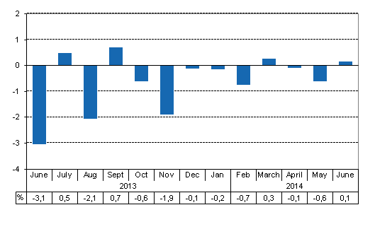 Working day adjusted change of total output from previous year’s corresponding month, %