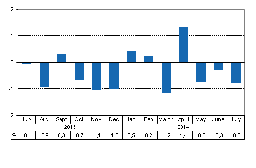 Working day adjusted change of total output from previous year’s corresponding month, %