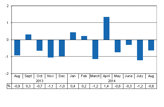 Working day adjusted change of total output from previous year’s corresponding month, %