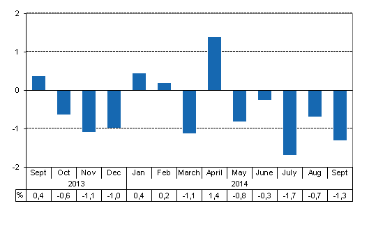 Working day adjusted change of total output from previous year’s corresponding month, %