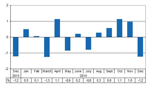 Working day adjusted change of total output from previous year’s corresponding month, %