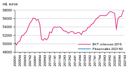 Pikaennakko, kausitasoitettu, viitevuosi 2015