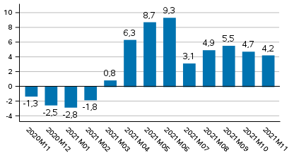 Tuotannon typivkorjattu muutos edellisvuoden vastaavasta kuukaudesta, %