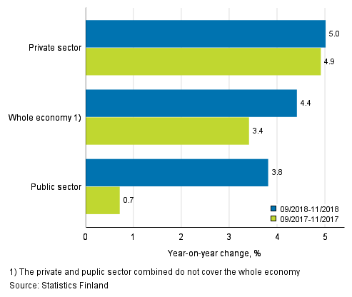 Three months’ year-on-year change in the wages and salaries sum of the whole economy, and the private and the public sector, % (TOL 2008 and S 2012)