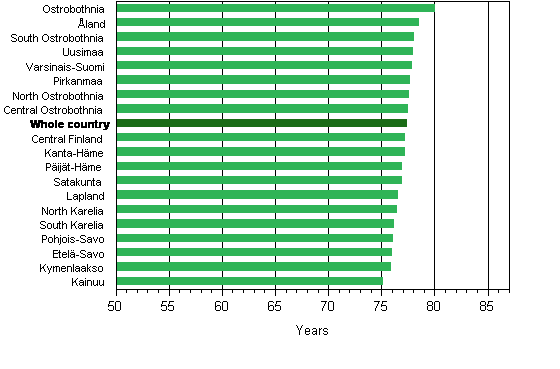 Life expectancy by region in 2011 to 2013, boys