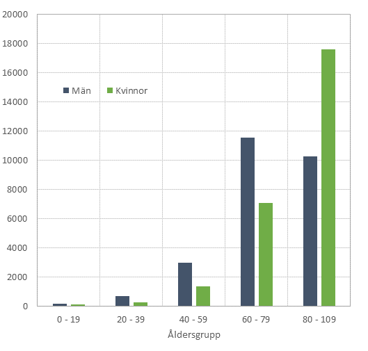  Figurbilaga 1. Dda efter ldersgrupp och kn 2014