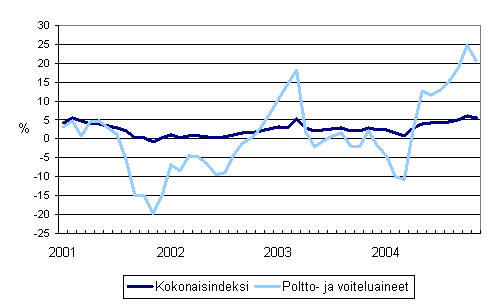 kuva