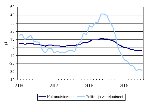 Linja-autoliikenteen kaikkien kustannusten sek poltto- ja voiteluainekustannusten vuosimuutokset 1/2006 - 7/2009