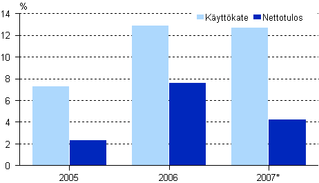 Vesiliikenteen kannattavuus.