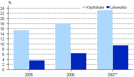 Teleliikenteen kannattavuus