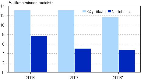 Vesiliikenteen kannattavuus.