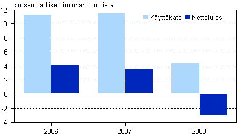 Lastinksittelyn kannattavuus 2006 — 2008