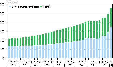 Utlningsbestndet ren 2002–2011