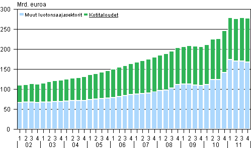 Antolainauskanta vuosina 2002–2011