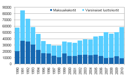 Liitekuvio 3. Maksuhirin takia peruutetut tilit