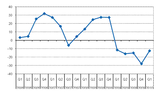 Kotimaisten pankkien rahoituskatteen vuosimuutos neljnneksittin, %