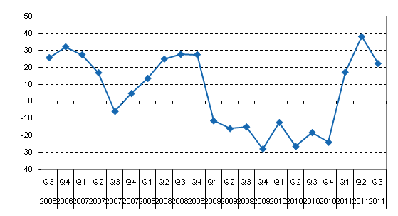 Year-on-year change in net income from financial operations of domestic banks by quarter, %