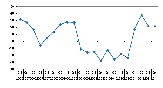 Year-on-year change in domestic banks' net income from financial operations by quarter, %