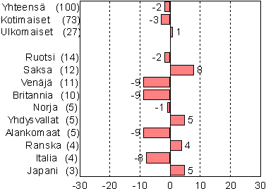 kuva