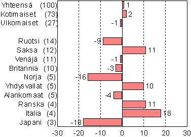 kuva