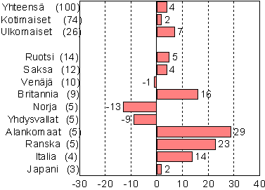 kuva