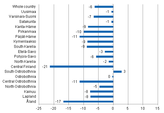 Change in overnight stays in March by region 2014 / 2013, %