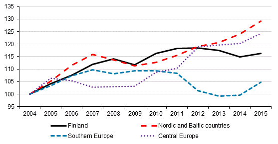 Nights spent by residents in Europe (2004 = 100)