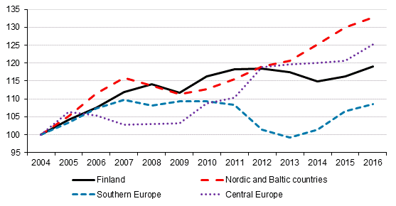 Nights spent by residents in Europe (2004 = 100)