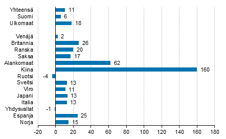 Ypymisten muutos tammikuussa 2017/2016, %