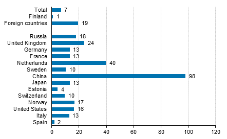 Change in overnight stays in January-March 2017/2016, %