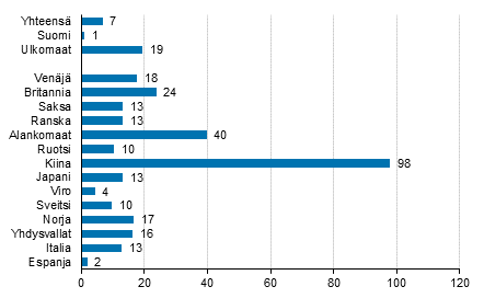 Ypymisten muutos tammi-maaliskuu 2017/2016, %