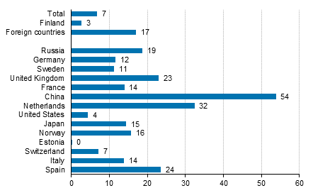 Change in overnight stays in January-June 2017/2016, %