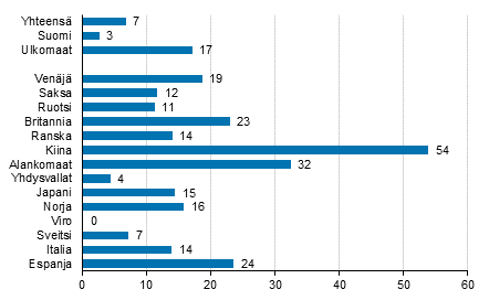 Ypymisten muutos tammi-keskuu 2017/2016, %