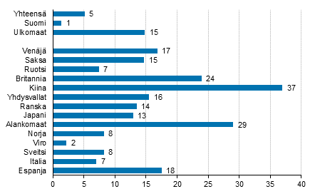 Ypymisten muutos tammi-syyskuu 2017/2016, %