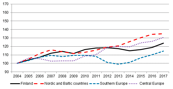 Nights spent by residents in Europe (2004 = 100)